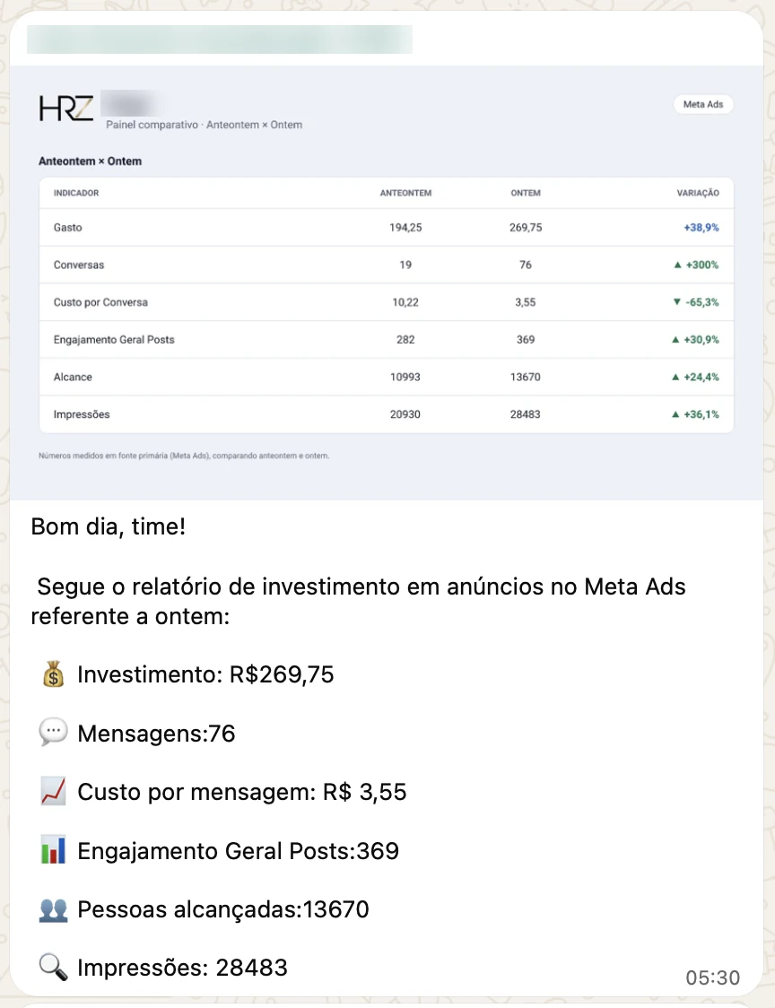 Print real de WhatsApp: painel comparativo de uma conta de conversas no Meta Ads, anteontem contra ontem, com gasto, conversas, custo por conversa, engajamento, alcance e impressões, seguido do relatório em texto. Nome do cliente borrado.